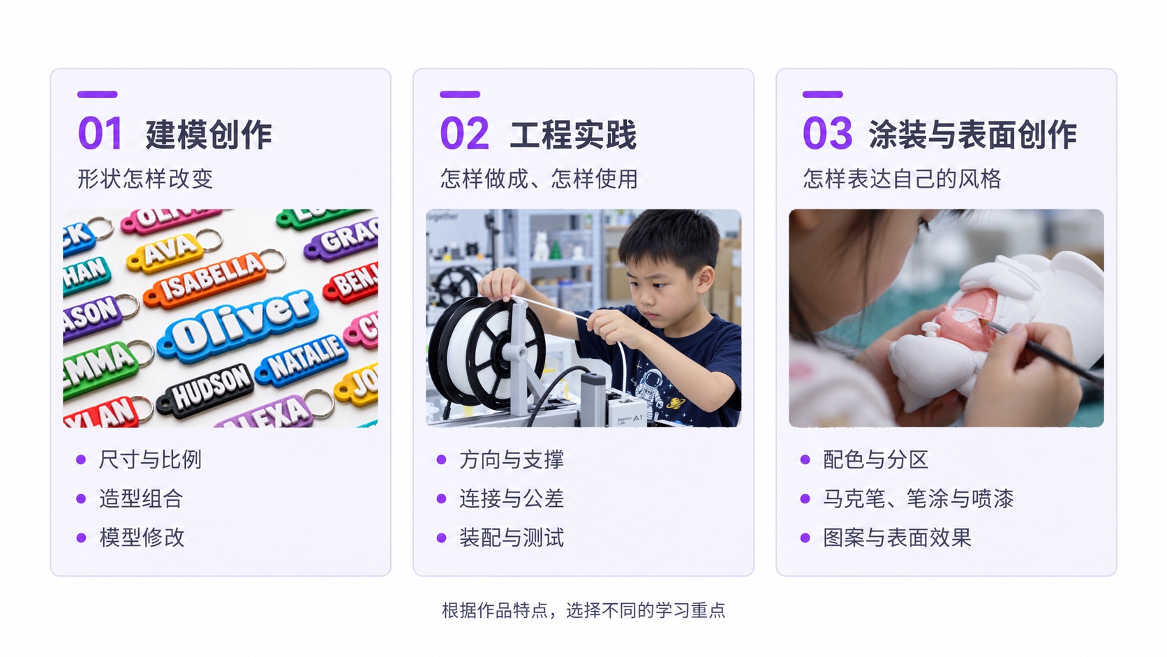 三个示例作品：建模创作、工程实践、涂装与表面创作的学习重点
