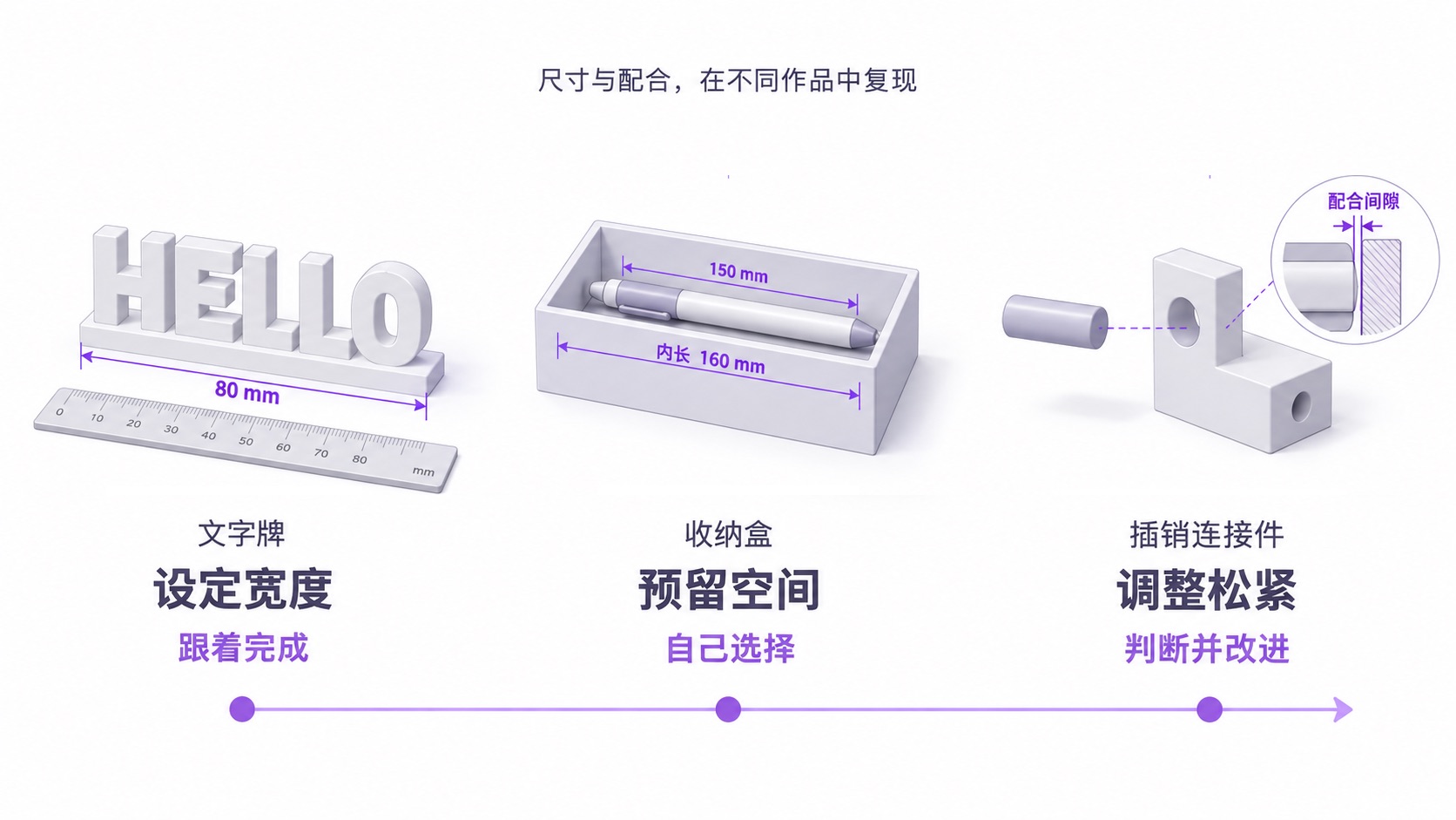 尺寸与配合技能在文字牌、收纳盒、插销连接件中逐步复现